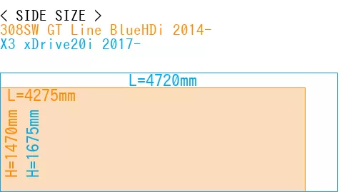 #308SW GT Line BlueHDi 2014- + X3 xDrive20i 2017-